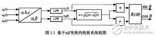 并網逆變器鎖相環(huán)設計