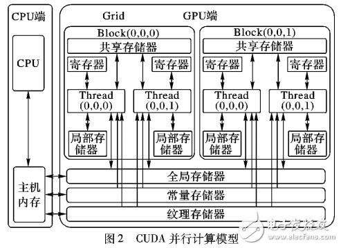 基于自適應線程束的GPU并行PSO算法