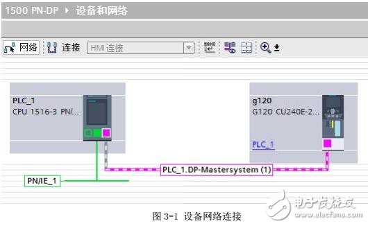 TIA中通過(guò)S7-1500的路由功能訪問(wèn)G120變頻器