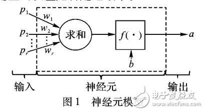 基于離散灰色預(yù)測模型與人工神經(jīng)網(wǎng)絡(luò)混合智能模型的時(shí)尚銷售預(yù)測