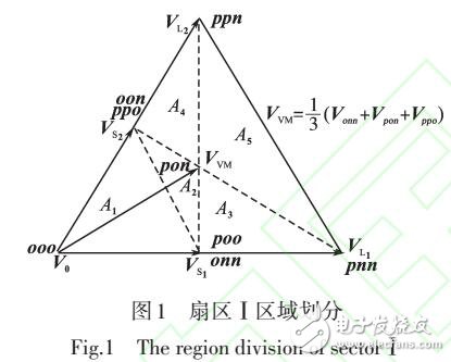 基于改進(jìn)虛擬空間矢量的NPC三電平逆變器損耗分析