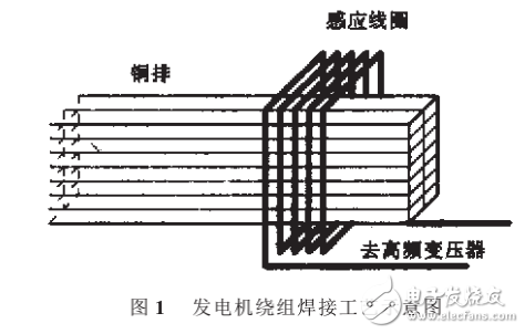 IGBT超音頻感應(yīng)逆變電焊機(jī)系統(tǒng)設(shè)計