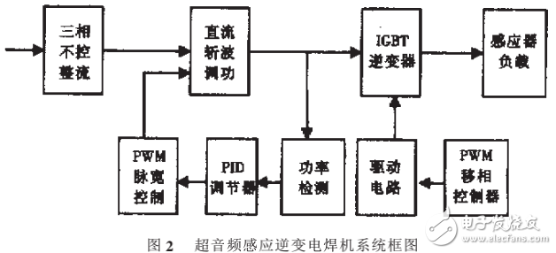 IGBT超音頻感應(yīng)逆變電焊機(jī)系統(tǒng)設(shè)計