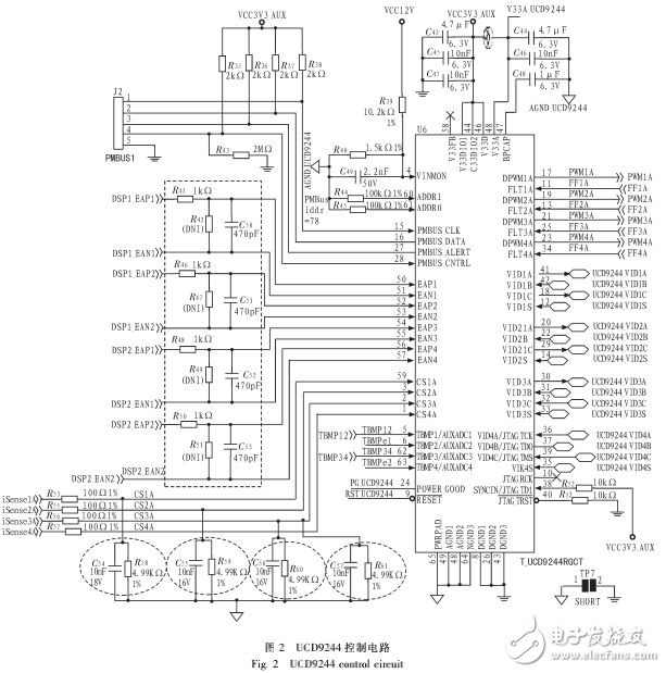 TI公司TMS320C6678 DSP的有效電源設(shè)計