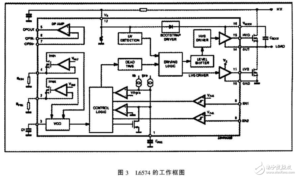 L6574的電路特點(diǎn)與控制功能及在可調(diào)光鎮(zhèn)流器中的應(yīng)用