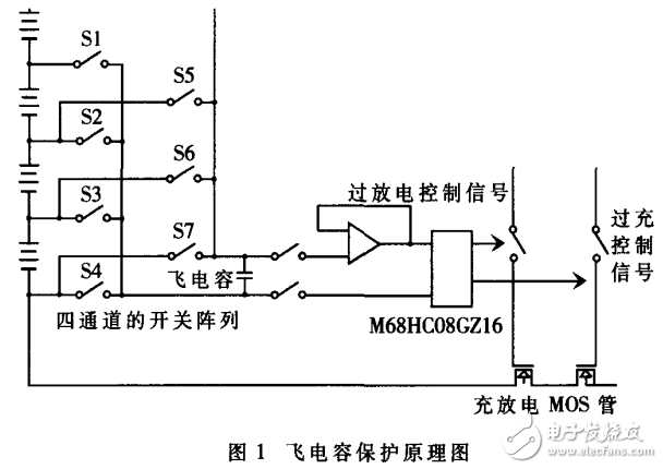 基于單片機(jī)的動力電池管理系統(tǒng)的設(shè)計與實(shí)現(xiàn)