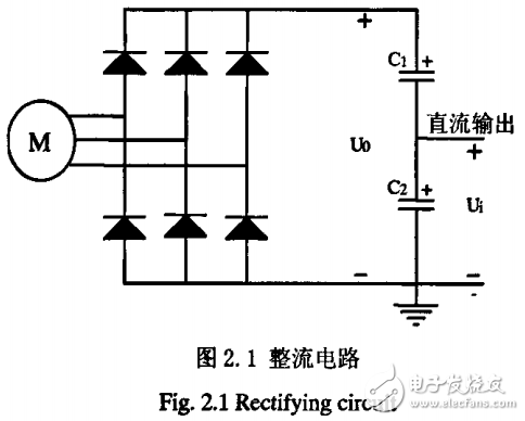 基于單片機的逆變電源電路的設(shè)計和仿真