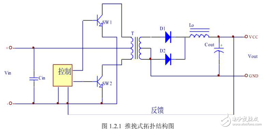 DC-DC變換器控制電路與單相正弦波逆變電源的設(shè)計(jì)