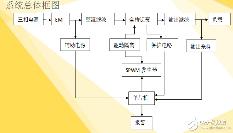 基于單片機的SPWM逆變電源的設計（精版）