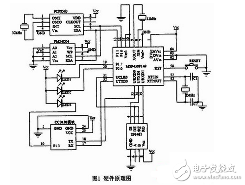 無線抄表終端電路設(shè)計，Zigbee是背后的高招