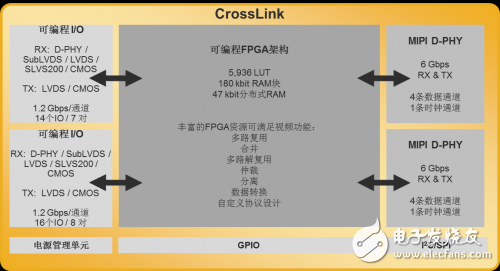 全新的CROSSLINK解決方案應(yīng)用實例支持更多使用場景