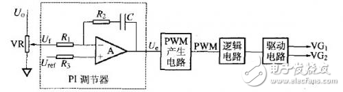 簡易平均值PI調(diào)節(jié)器的設(shè)計方案解析