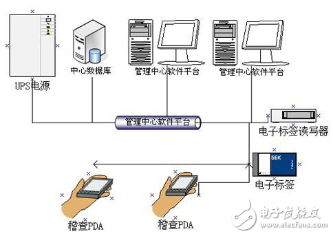 出租車RFID電子標(biāo)簽防偽系統(tǒng)解決方案