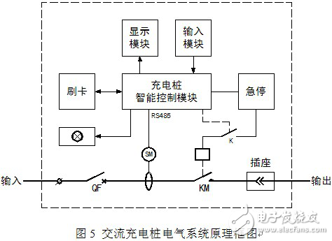 充電樁工作原理 