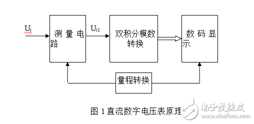 課程設(shè)計(jì)報(bào)告-直流數(shù)字電壓表設(shè)計(jì)