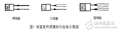 RTD Pt100的一種單電源信號(hào)調(diào)理電路