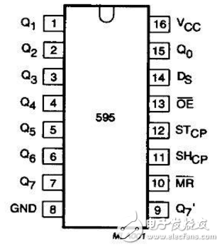 74hc595的主要功能（74hc595引腳圖及功能_工作原理及電壓_典型應(yīng)用電路）