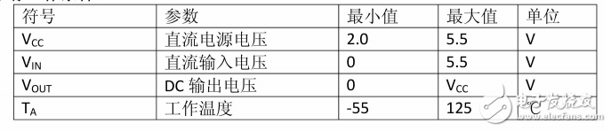 74hc595的主要功能（74hc595引腳圖及功能_工作原理及電壓_典型應(yīng)用電路）