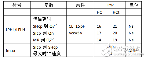 74hc595的主要功能（74hc595引腳圖及功能_工作原理及電壓_典型應(yīng)用電路）