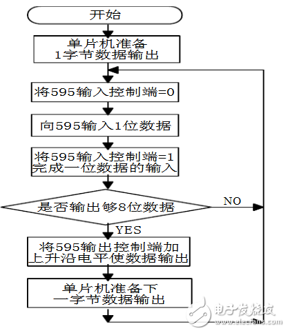 74hc595的主要功能（74hc595引腳圖及功能_工作原理及電壓_典型應(yīng)用電路）