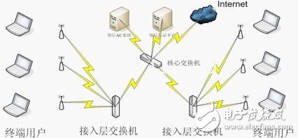  基于安氏領(lǐng)信的WLAN方案應(yīng)用案例