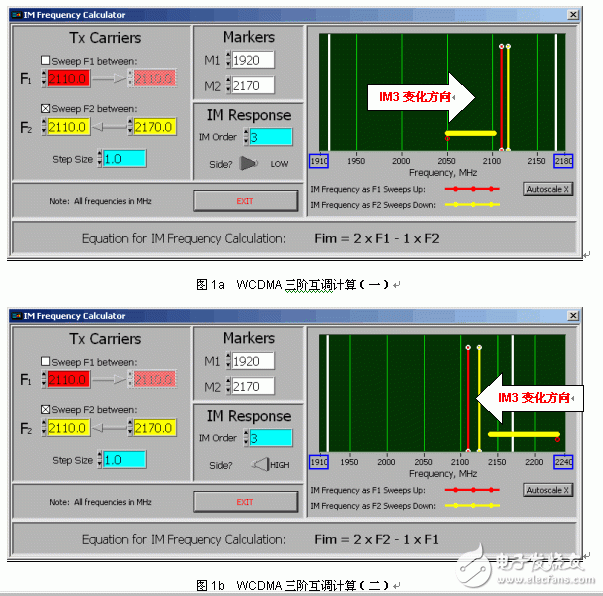  WCDMA發(fā)射頻段無源互調失真測量