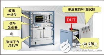  確保汽車無線模塊品質(zhì)的新型RF測試方案