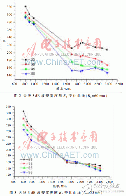  新型3G系統(tǒng)超寬帶室內(nèi)雙向天線設(shè)計