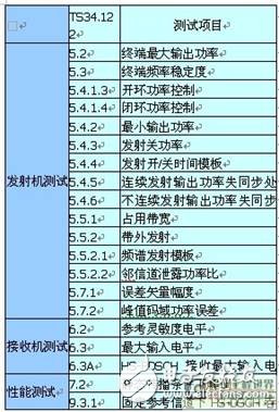  TD-SCDMA終端射頻測試與應用業(yè)務測試