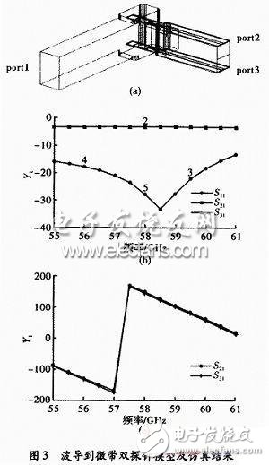  V波段近距探測毫米波功率放大器設(shè)計(jì)