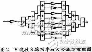  V波段近距探測毫米波功率放大器設(shè)計(jì)