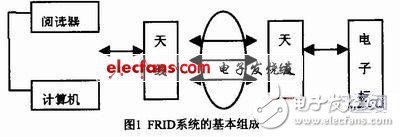  無線RFID在配送中心應(yīng)用