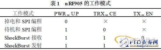  主動式微波RFID系統(tǒng)模塊設(shè)計