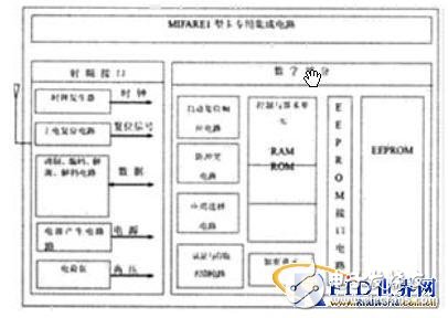  射頻卡中天線卡內(nèi)電源的設(shè)計(jì)