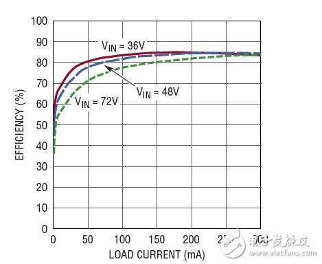  采用 5 引腳 TSOT-23 封裝的 100V 微功率 No-Opto 隔離反激式轉換器