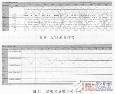  寬帶信道化接收機(jī)研究與實(shí)現(xiàn)