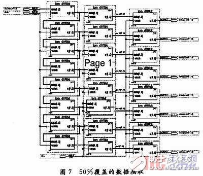  寬帶信道化接收機(jī)研究與實(shí)現(xiàn)