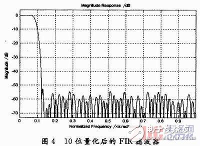  寬帶信道化接收機研究與實現(xiàn)