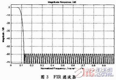  寬帶信道化接收機研究與實現(xiàn)