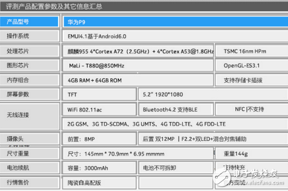 魅族 pro6s 和華為 p9哪個(gè)好？哪款手機(jī)更勝一籌？