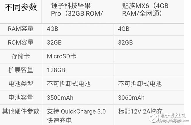 魅族pro6s和堅果pro哪個好？兩者的差距對比