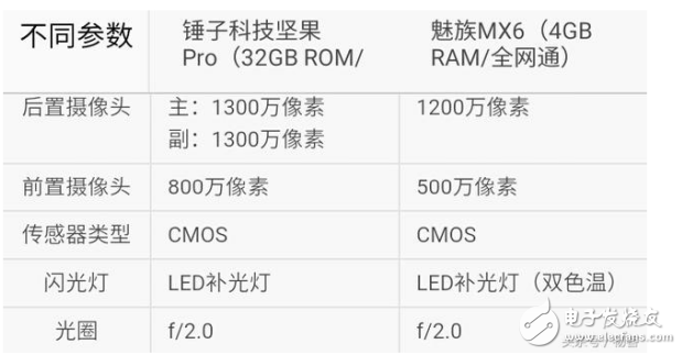 魅族pro6s和堅果pro哪個好？兩者的差距對比