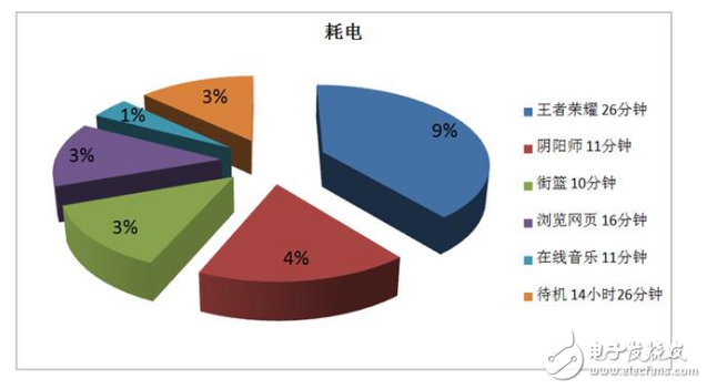 魅族pro6s和堅果pro哪個好？兩者的差距對比