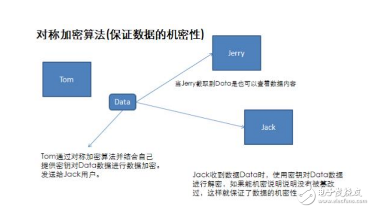 java如何實現(xiàn)blowfish算法