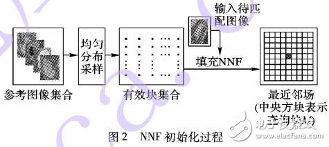 基于圖像塊匹配策略的圖像自動分割方法