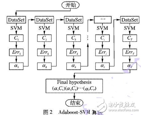 基于Hadoop的數(shù)據(jù)驅(qū)動的并行增量算法