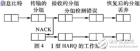 基于HARQ的傳輸時(shí)延估算模型