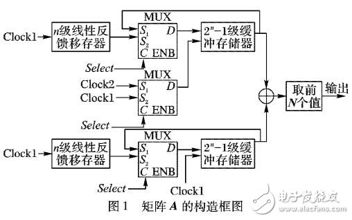 基于多維偽隨機序列的AMS算法