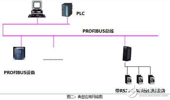 開(kāi)疆智能MODBUS轉(zhuǎn)PROFIBUS網(wǎng)關(guān)使用說(shuō)明