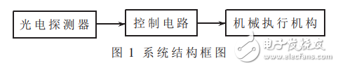 基于比較器lm324的光電探測器控制電路的設(shè)計(jì)與實(shí)現(xiàn)